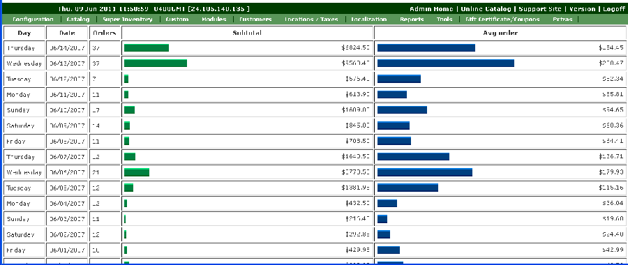 dailystats.gif